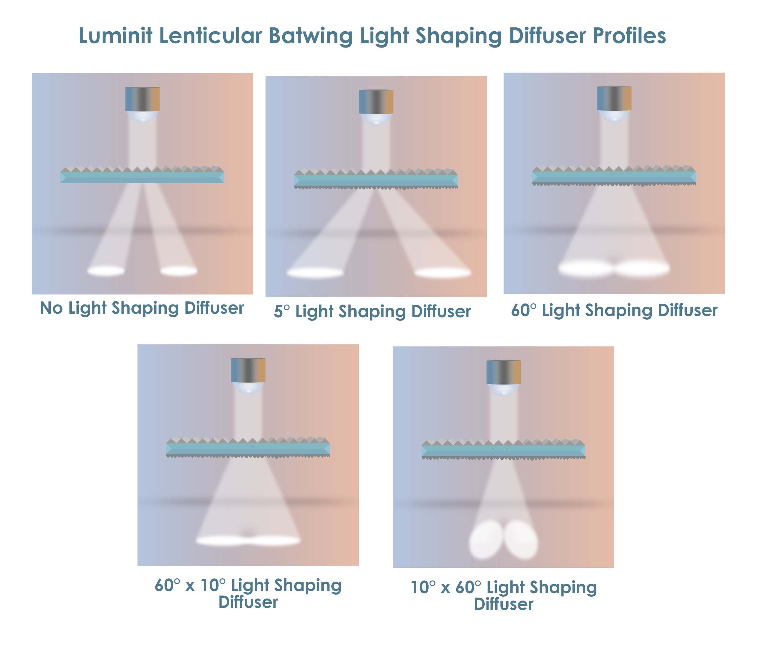 Lenticular Batwing Diffusers (LBD) for Linear Light Fixtures